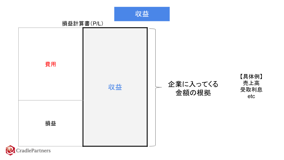 収益