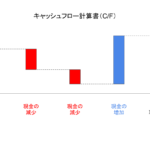 キャッシュフロー計算書