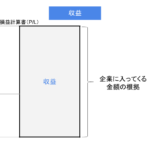 収益とは・意味