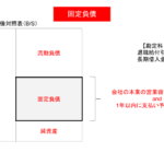 固定負債