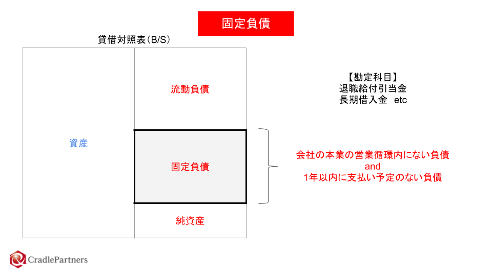固定負債とは・意味 図解でわかる会計用語 AND1税理士事務所｜新大阪