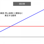 固定費