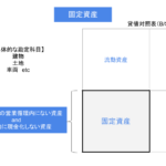 固定資産