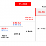 売上原価