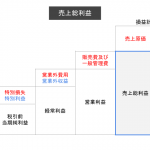 売上総利益