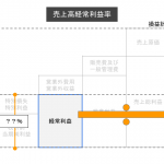 売上高経常利益率