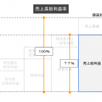 売上高総利益率