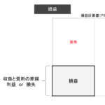 損益とは・意味