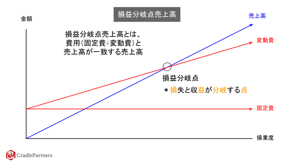 損益 分岐 点