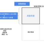 流動資産