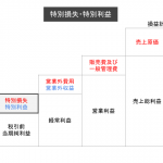 特別損失・特別利益