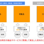 直接費とは・意味