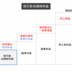 税引前当期純利益