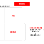 純資産とは・意味