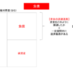 負債とは・意味