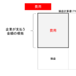 費用とは・意味