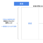 資産とは・意味