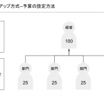 ボトムアップ方式--予算の設定方法