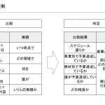 予算統制