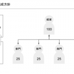 予算編成方針