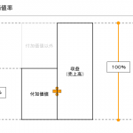 付加価値率