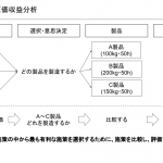 差額原価収益分析