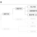 損益予算