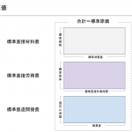 標準原価