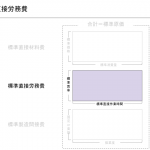 標準直接労務費