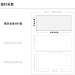 標準直接材料費