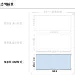 標準製造間接費