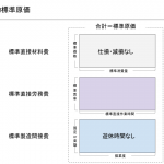 理想的標準原価