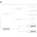 資本予算