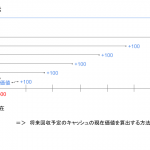 DCF法