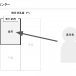 コストセンター