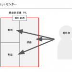 プロフィットセンター