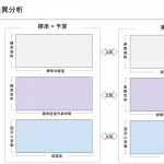 予算差異分析