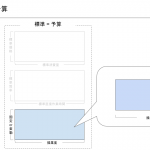 固定予算