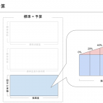 変動予算