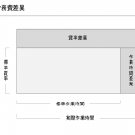 直接労務費差異