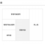 貢献利益