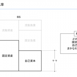 固定比率